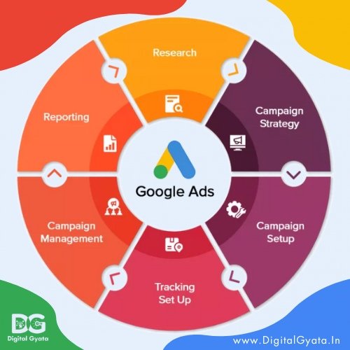 Google Ads Management Agency in Delhi, Paschim Vihar, Nangloi, West Delhi